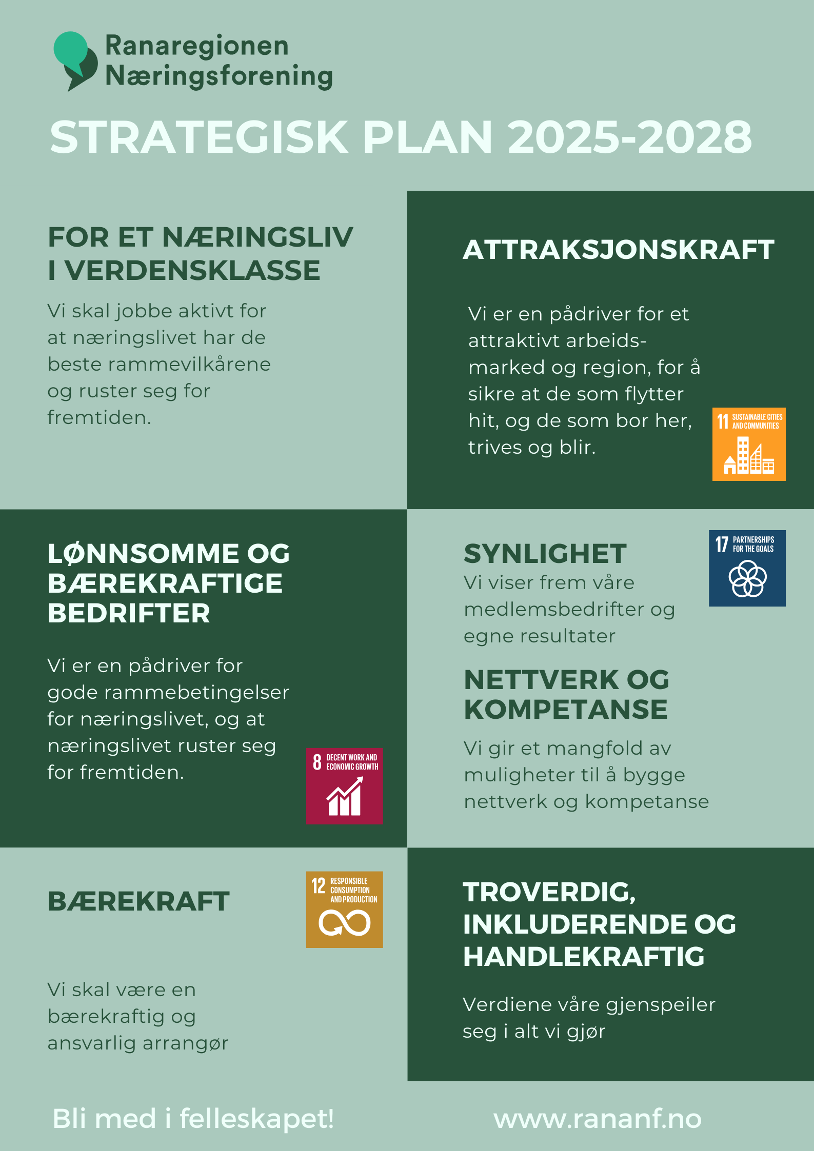 strategisk plan ranaregionen næringsforening